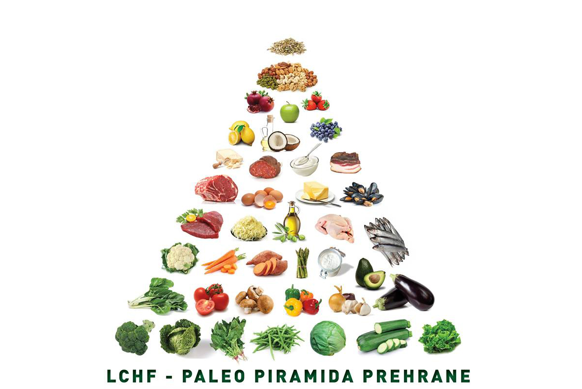 LCHF диета